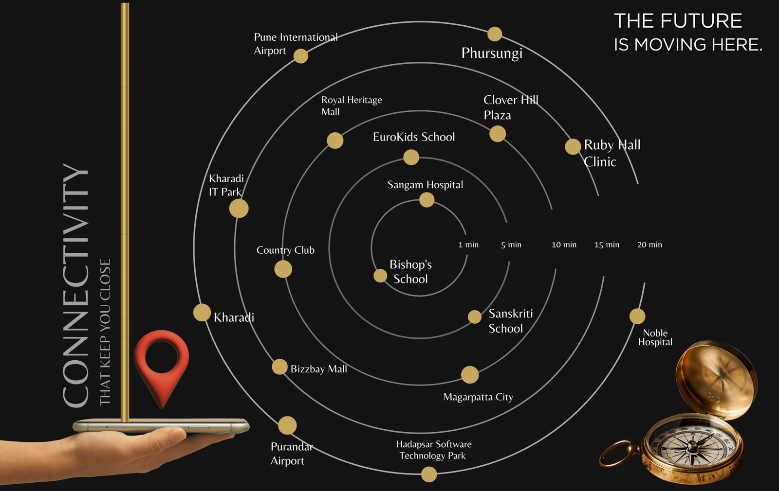 Connectivity map showing nearby landmarks